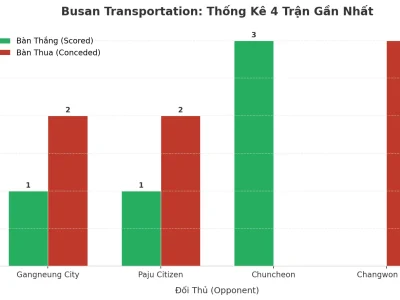 Busan Transportation: Cơn Địa Chấn Tài 2.5 Trong 4 Trận Liên Tiếp – Bí Mật Nằm Ở Đâu?