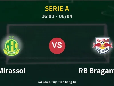 Kết Quả: Mirassol 0-1 RB Bragantino – Highlight & Bàn Thắng | Serie A