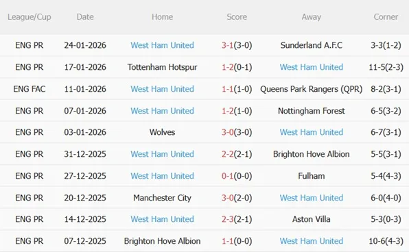 Nhận định Chelsea vs West Ham (00h30 ngày 12) Tiếp mạch thăng hoa 5