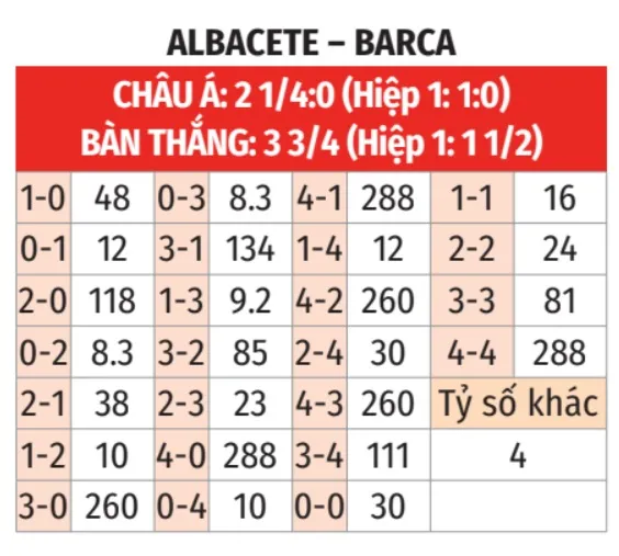 Albacete vs Barcelona 