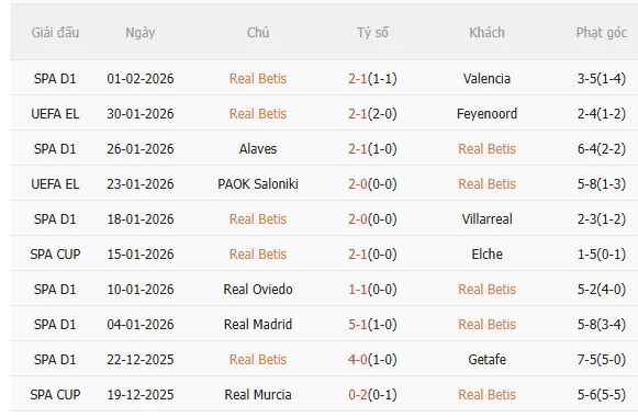 Nhận định Real Betis vs Atletico Madrid (3h00 ngày 62) Vượt khó được không 3