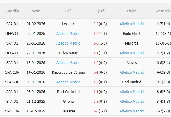 Nhận định Real Betis vs Atletico Madrid (3h00 ngày 62) Vượt khó được không 4