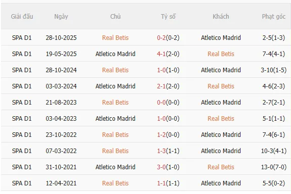 Nhận định Real Betis vs Atletico Madrid (3h00 ngày 62) Vượt khó được không 5