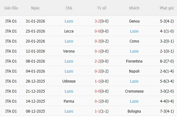 Nhận định Juventus vs Lazio (2h45 ngày 92) Chủ nhà trút giận 4