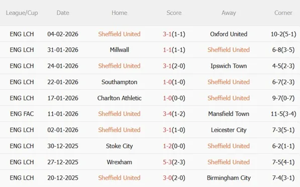 Nhận định Sheffield United vs Middlesbrough 02h45 ngày 102 (Hạng Nhất Anh 202526) 4