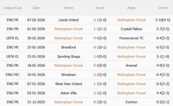Nhận định Nottingham vs Wolves 02h30 ngày 122 (Premier League 202526) 4