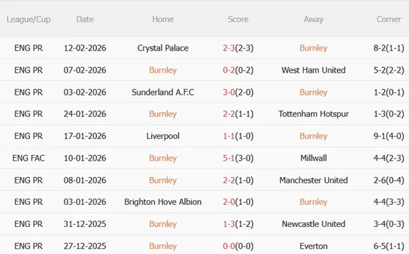 Nhận định Burnley vs Mansfield 22h00 ngày 142 (FA Cup 202526) 4 Nhận định Burnley vs Mansfield 22h00 ngày 142 (FA Cup 202526) 4