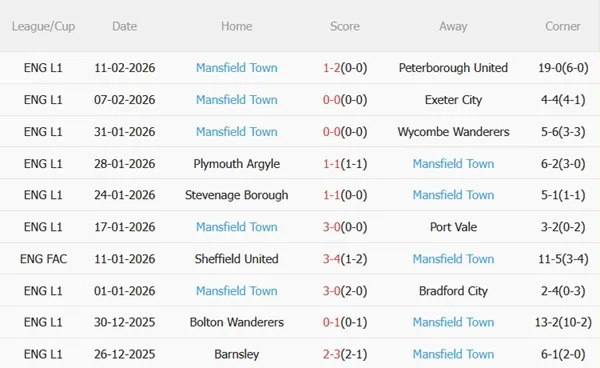 Nhận định Burnley vs Mansfield 22h00 ngày 142 (FA Cup 202526) 5 Nhận định Burnley vs Mansfield 22h00 ngày 142 (FA Cup 202526) 5