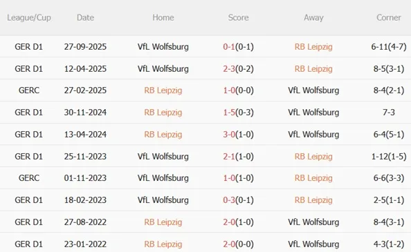 Nhận định RB Leipzig vs Wolfsburg 23h30 ngày 152 (Bundesliga 202526) 3