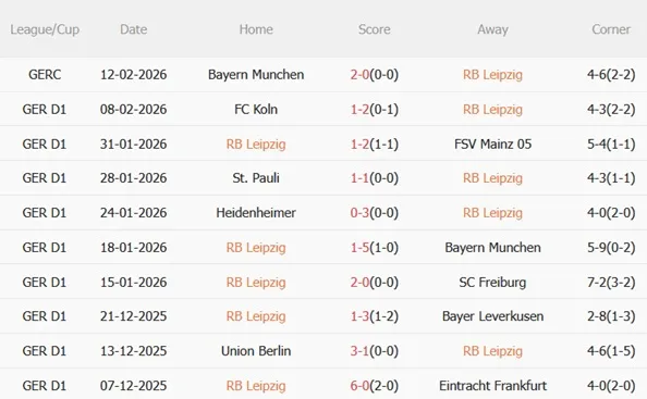 Nhận định RB Leipzig vs Wolfsburg 23h30 ngày 152 (Bundesliga 202526) 4