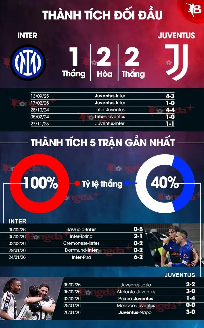 Inter Milan vs Juventus