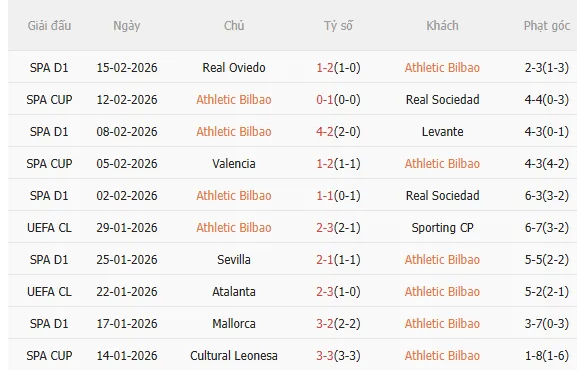Nhận định Athletic Bilbao vs Elche (3h00 ngày 212) Nỗ lực giành 3 điểm 3 Nhận định Athletic Bilbao vs Elche (3h00 ngày 212) Nỗ lực giành 3 điểm 3
