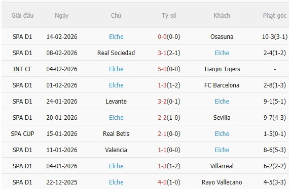 Nhận định Athletic Bilbao vs Elche (3h00 ngày 212) Nỗ lực giành 3 điểm 4 Nhận định Athletic Bilbao vs Elche (3h00 ngày 212) Nỗ lực giành 3 điểm 4