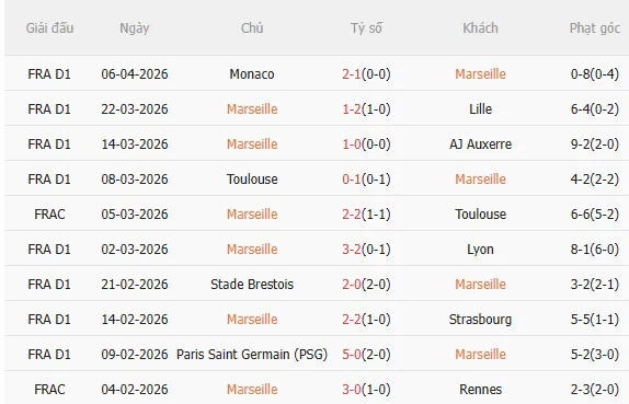 Nhận định Marseille vs Metz (2h05 ngày 114) Trở lại mạch thắng 3