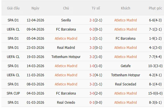 Nhận định Atletico Madrid vs Barca (2h00 ngày 154) Ngược dòng nổi không 3