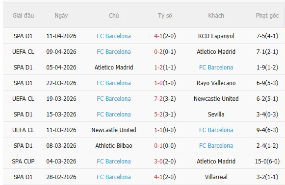 Nhận định Atletico Madrid vs Barca (2h00 ngày 154) Ngược dòng nổi không 4