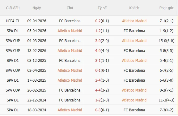 Nhận định Atletico Madrid vs Barca (2h00 ngày 154) Ngược dòng nổi không 5